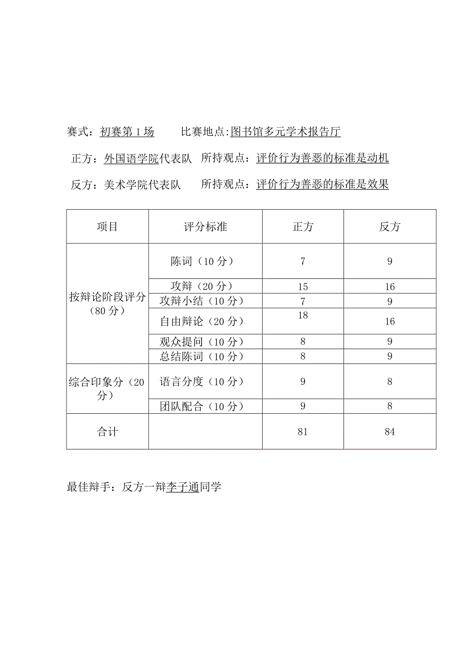 玉溪师范学院“睿智杯”辩论赛评分表.docx_第1页