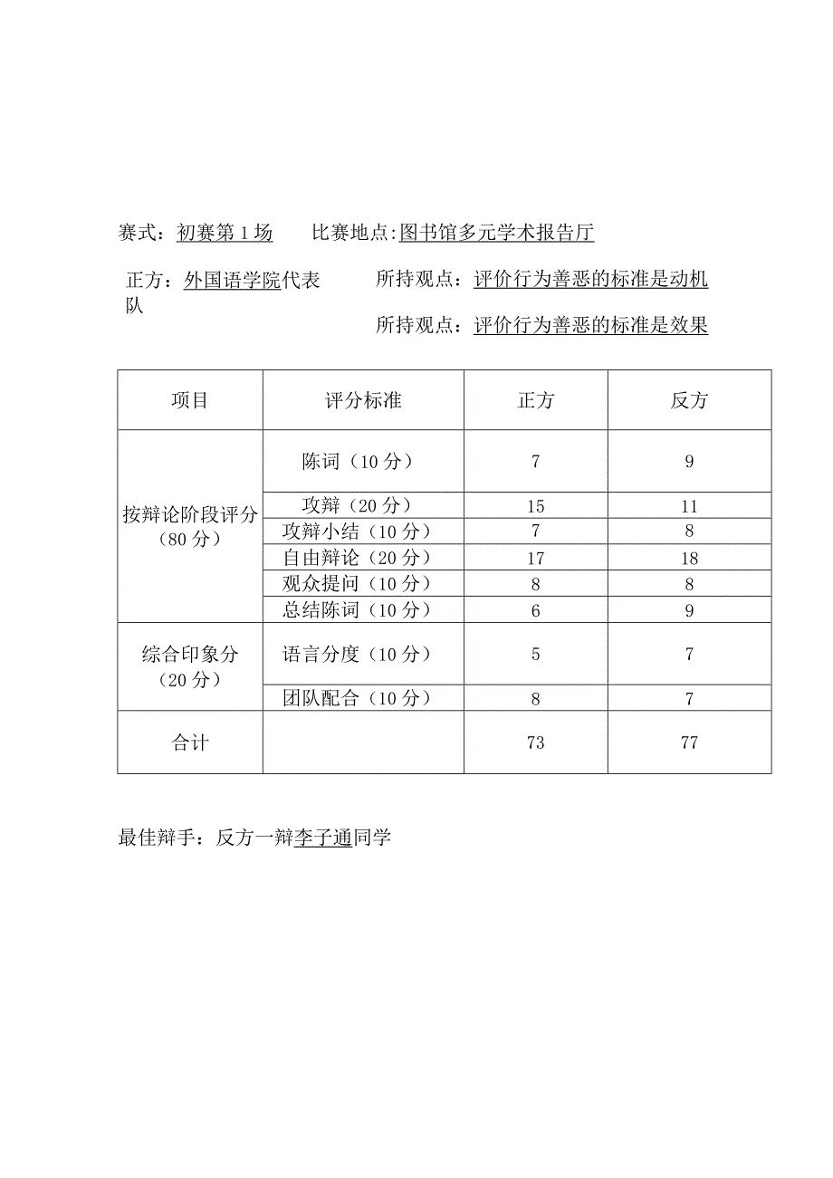 玉溪师范学院“睿智杯”辩论赛评分表.docx_第2页