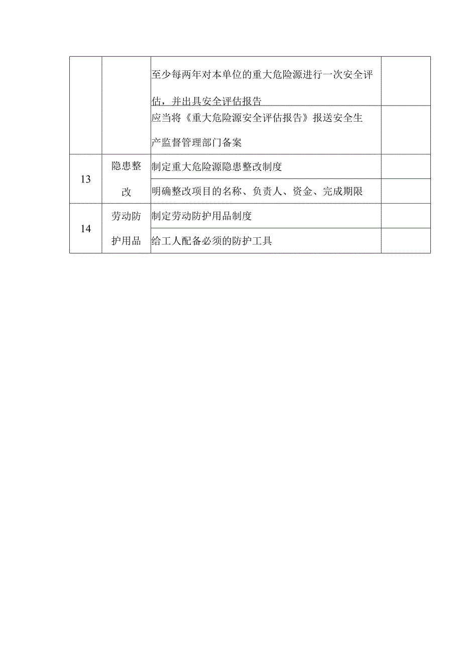 重大危险源安全管理检查表.docx_第3页