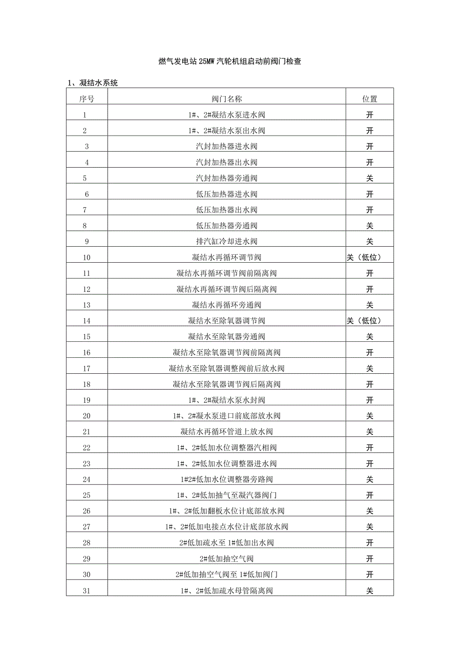 燃气发电站25MW汽轮机组启动前阀门检查.docx_第1页