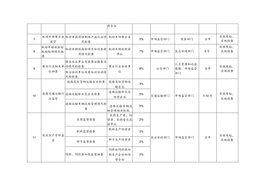 黄陂区市场监管领域2023年度部门联合双随机抽查工作计划.docx_第2页