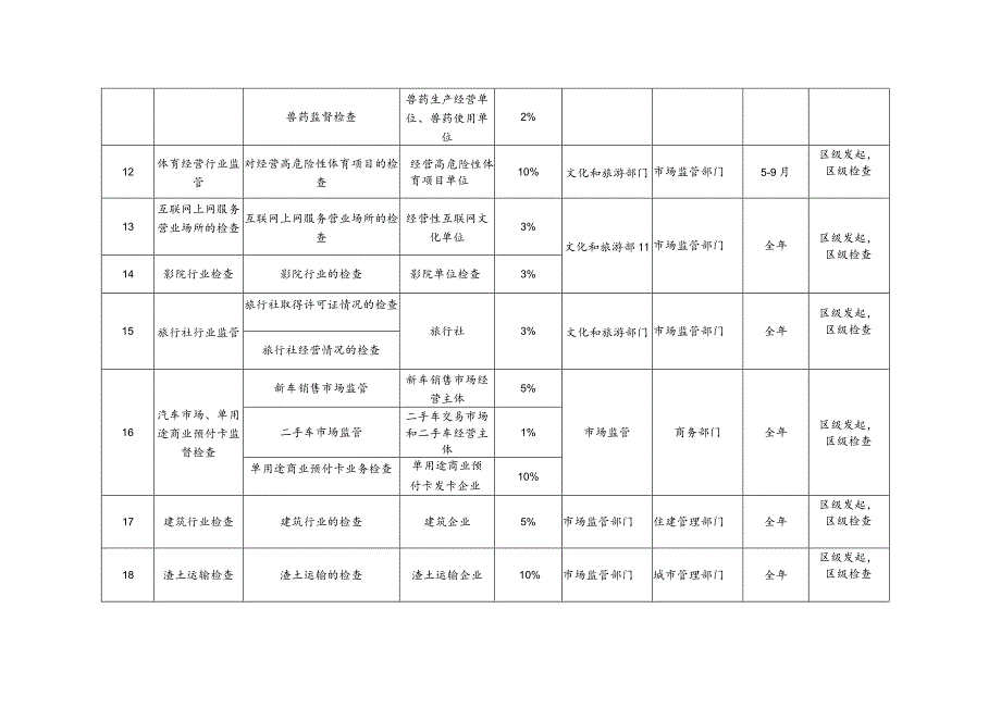 黄陂区市场监管领域2023年度部门联合双随机抽查工作计划.docx_第3页