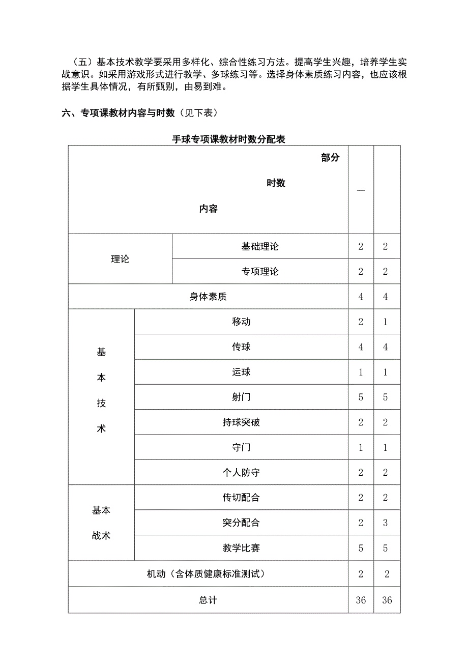 复旦手球专项课教学大纲.docx_第3页