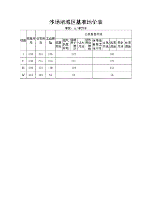 沙圪堵城区基准地价表.docx