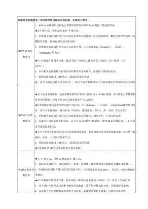 采购技术参数要求须按顺序提供相应证明材料未提供不得分.docx