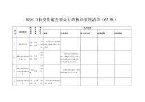 蛟河市长安街道办事处行政执法事项清单65项.docx