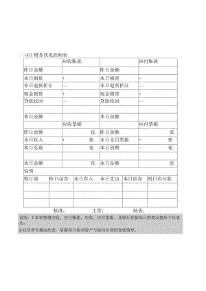 【企业财务管理表格大全】财务控制分析纵表格.docx