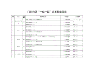 门头沟区“一业一证”改革行业目录.docx