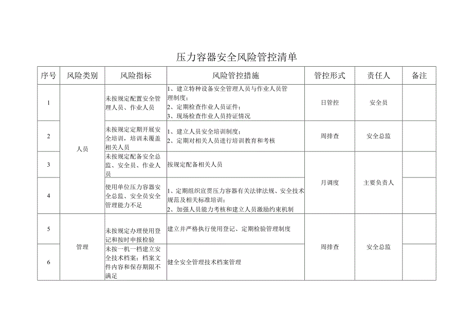 压力容器安全风险管控清单模板.docx_第1页