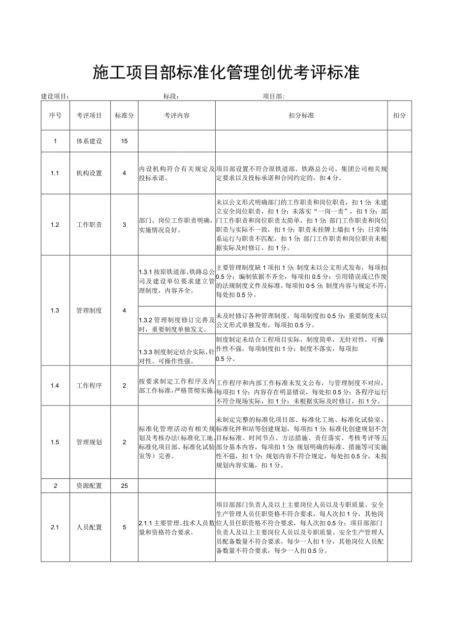 施工项目部标准化管理创优考评标准.docx_第1页