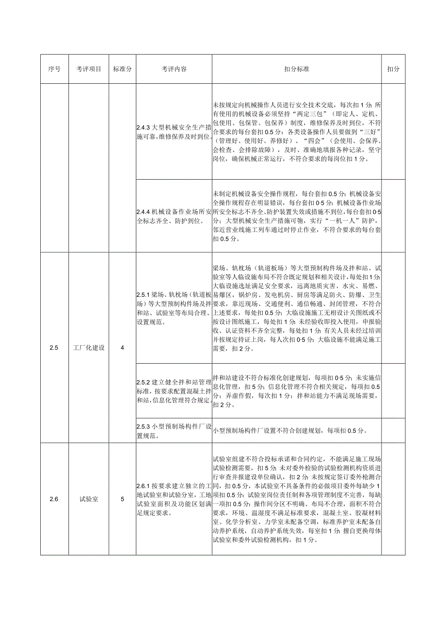 施工项目部标准化管理创优考评标准.docx_第3页