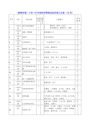 （新教科版)小学1-6年级科学需做实验目录汇总表（12页）.docx