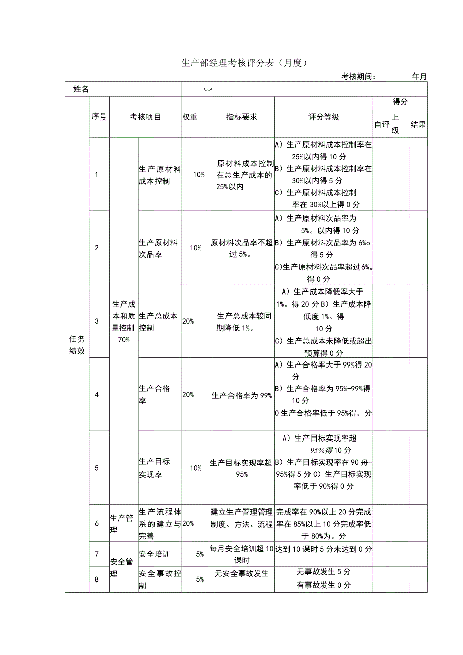 企业绩效考核26生产部经理考核评分表.docx_第1页