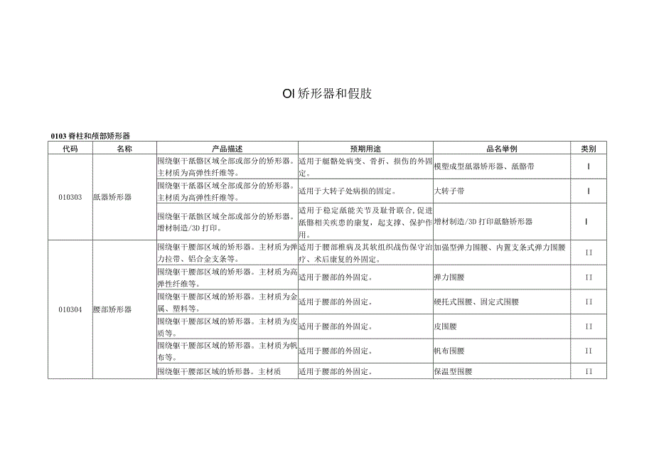 中国康复辅助器具目录（2023年修订版.docx_第3页