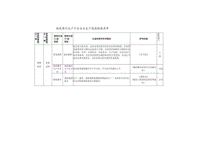 烟花爆竹生产行业安全生产隐患排查清单.docx