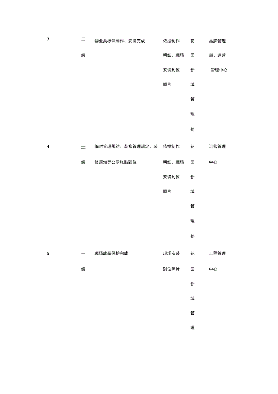 物业小区项目交付倒排计划模板全.docx_第2页