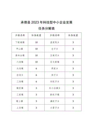 承德县2023年科技型中小企业发展任务分解表.docx