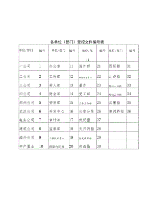 191号,关于印发[项目管理办法]的通知（电子公文）.docx