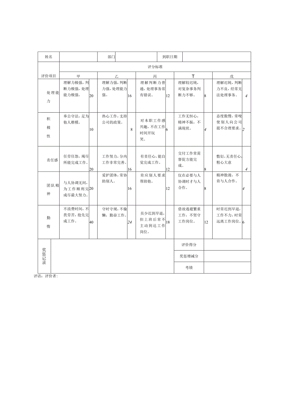 公司绩效考核表格大全(汇编).docx_第3页