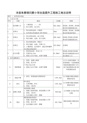 沛县朱寨镇闫寨小学改造提升工程施工做法说明.docx