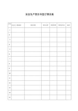 安全生产责任书签订情况表.docx