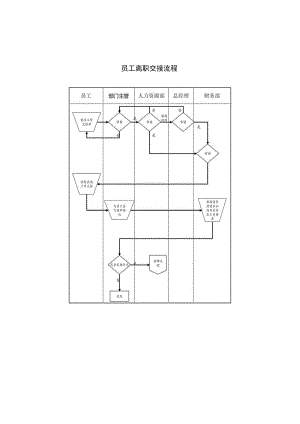【员工主动离职-工作交接】员工离职交接流程.docx