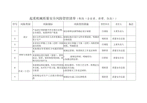 起重机械质量安全风险管控清单（制造（含安装、修理、改造））.docx