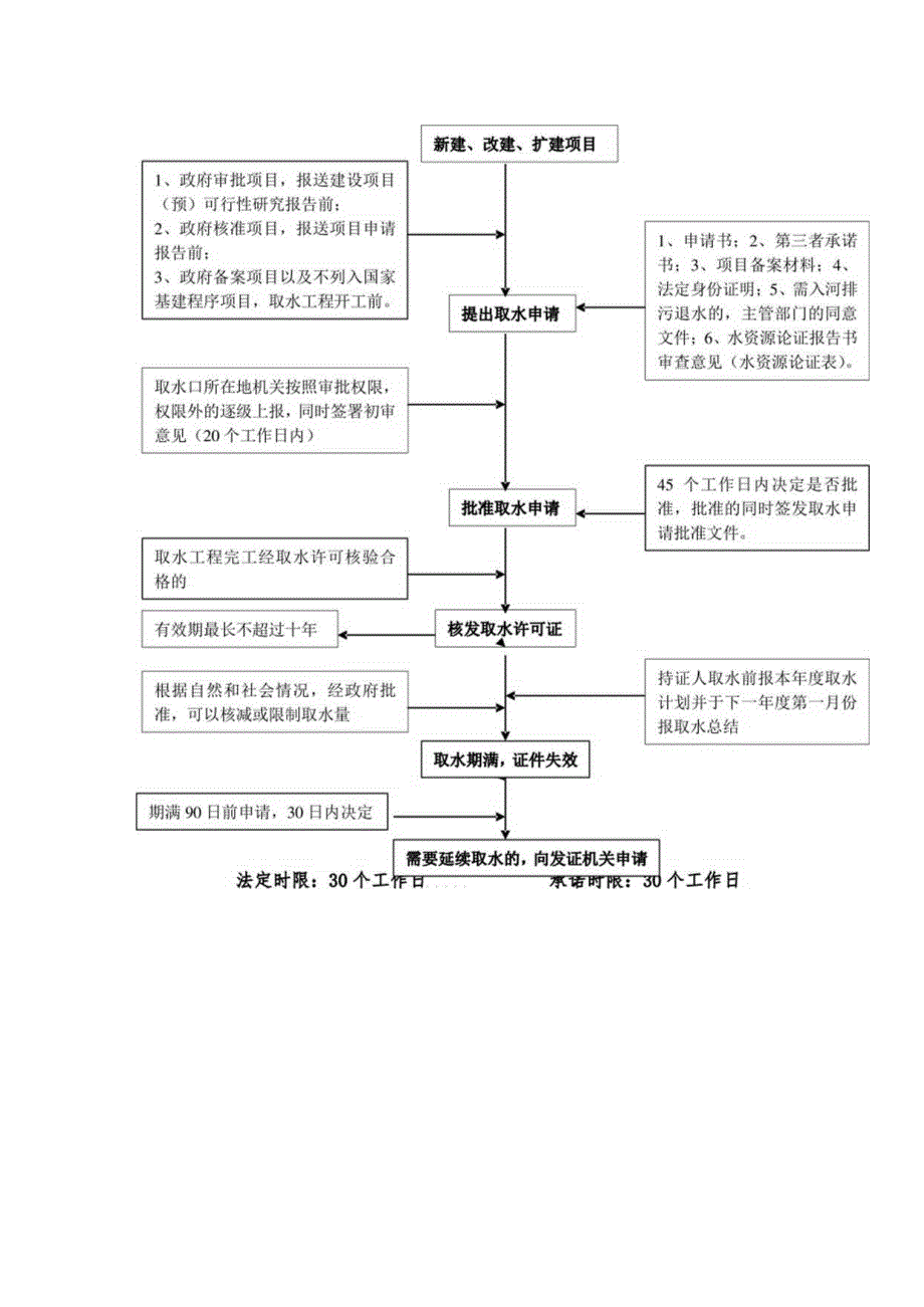 海晏县环境保护和林业水利局责任清单.docx_第2页