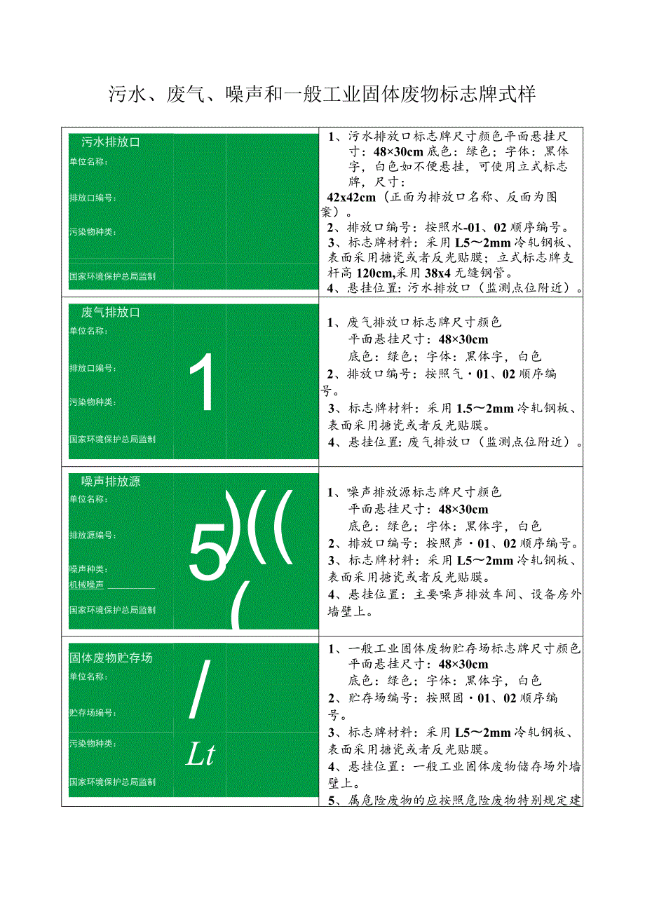 污水、废气、噪声和一般工业固体废物标志牌式样.docx_第1页