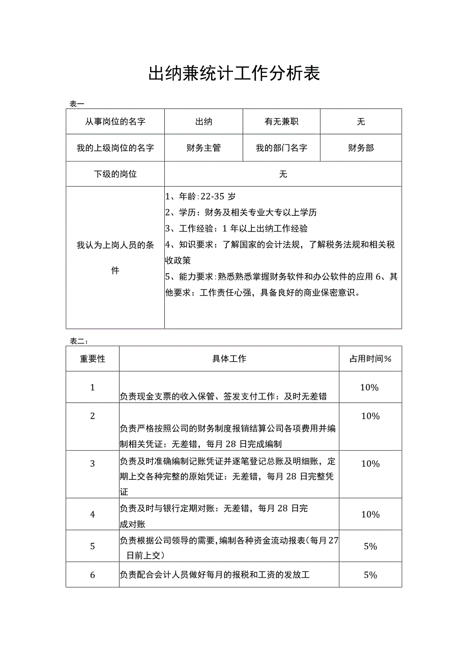 出纳工作分析表范本.docx_第1页