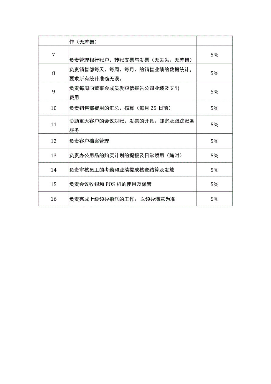 出纳工作分析表范本.docx_第2页