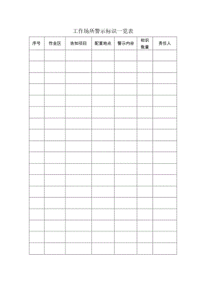 工作场所警示标识一览表标准模板.docx