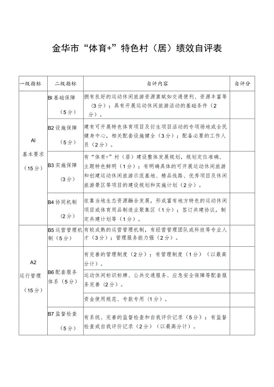 金华市“体育 ”特色村居绩效自评表.docx_第1页