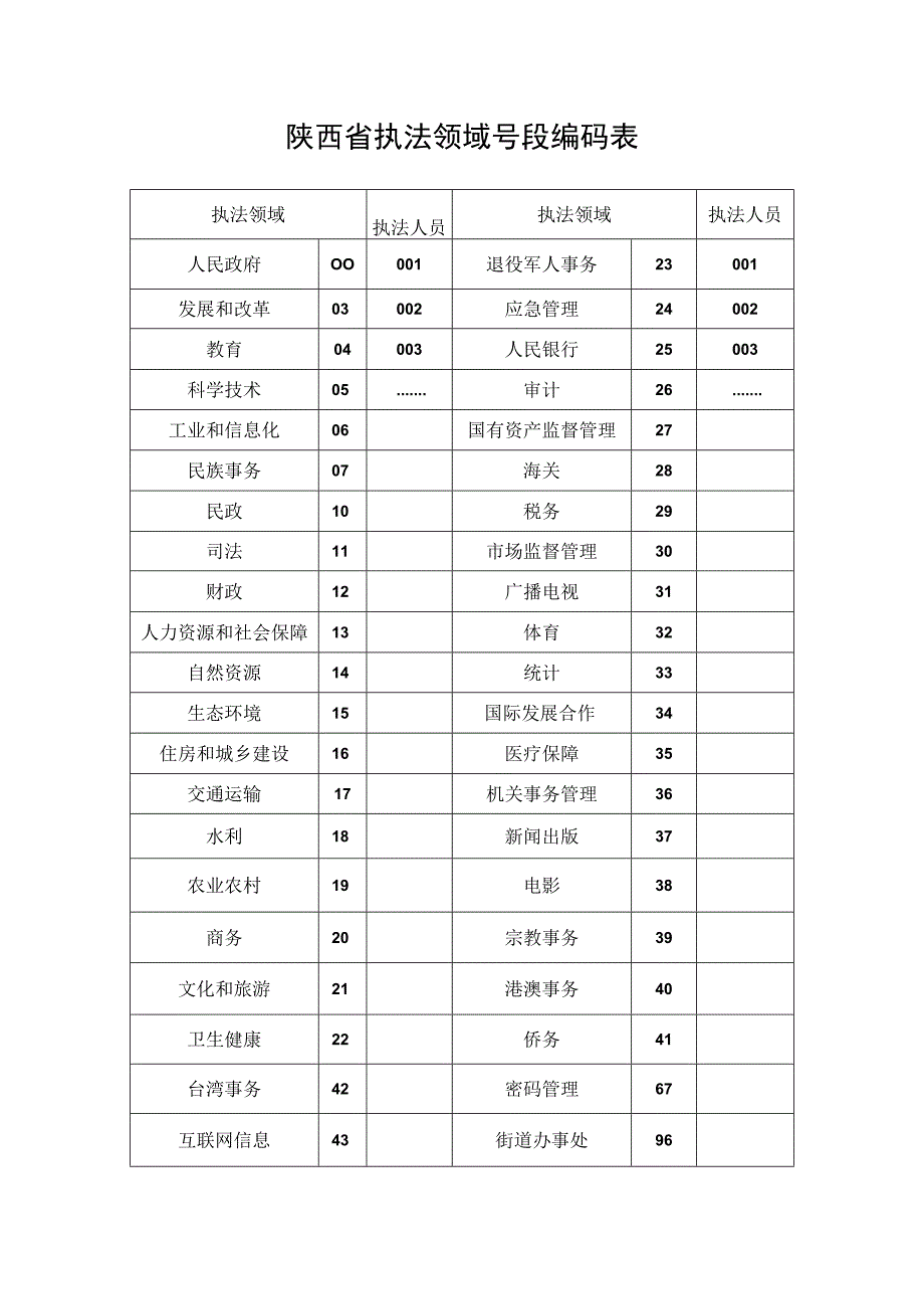 陕西省执法领域号段编码表.docx_第1页