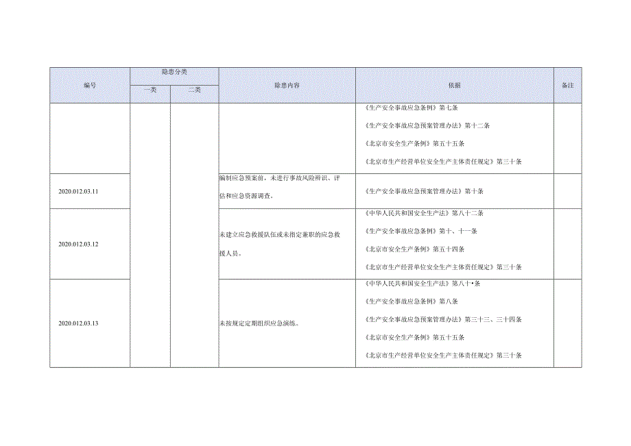 文化娱乐场所生产安全事故隐患清单（依据条款）.docx_第3页