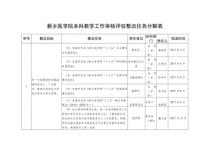 新乡医学院本科教学工作审核评估整改任务分解表.docx