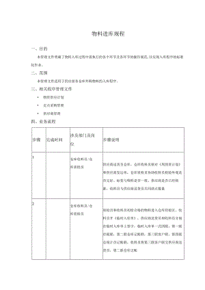 物料进库规程.docx