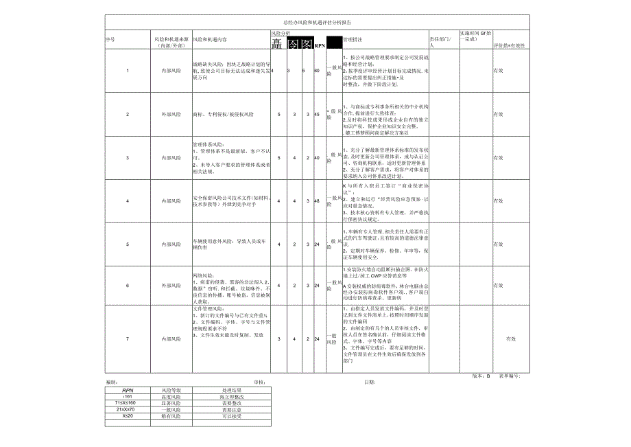 风险和机遇评估分析报告——总经办.docx_第1页