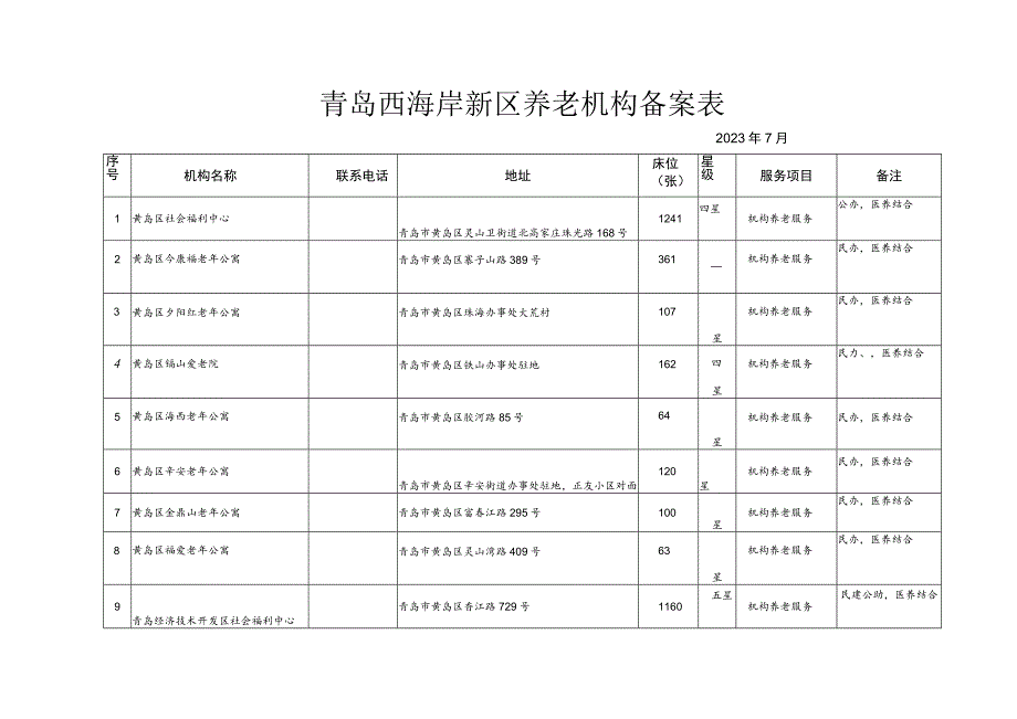 青岛西海岸新区养老机构备案023年7月.docx_第1页