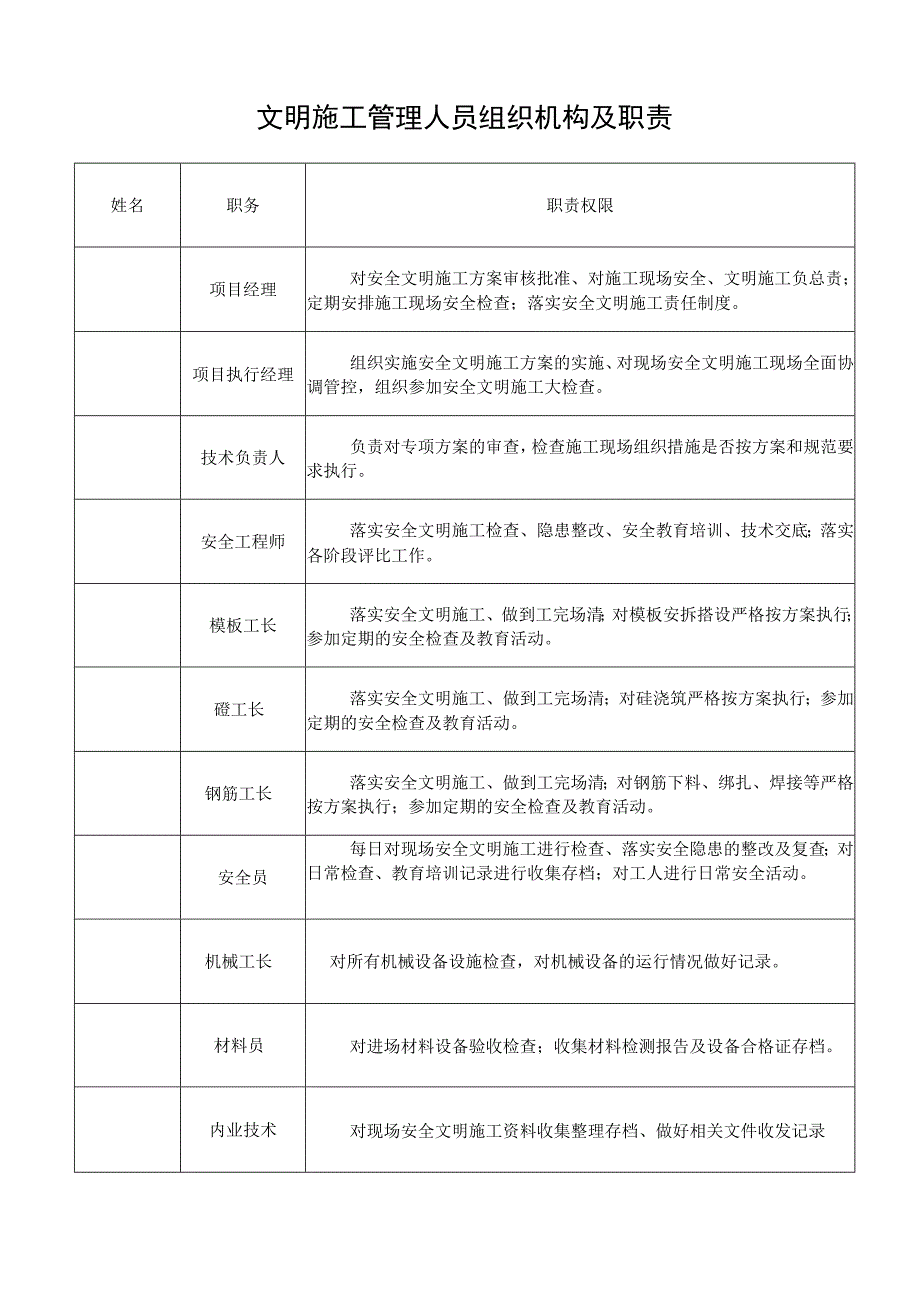 文明施工管理人员组织机构及职责.docx_第1页