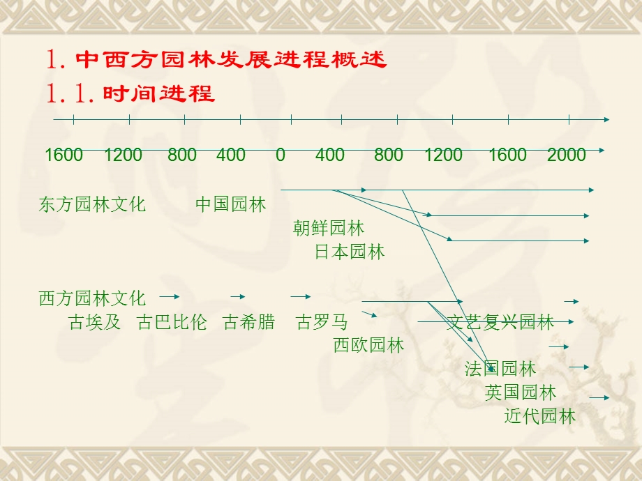 东西方古典园林艺术比较.ppt_第2页