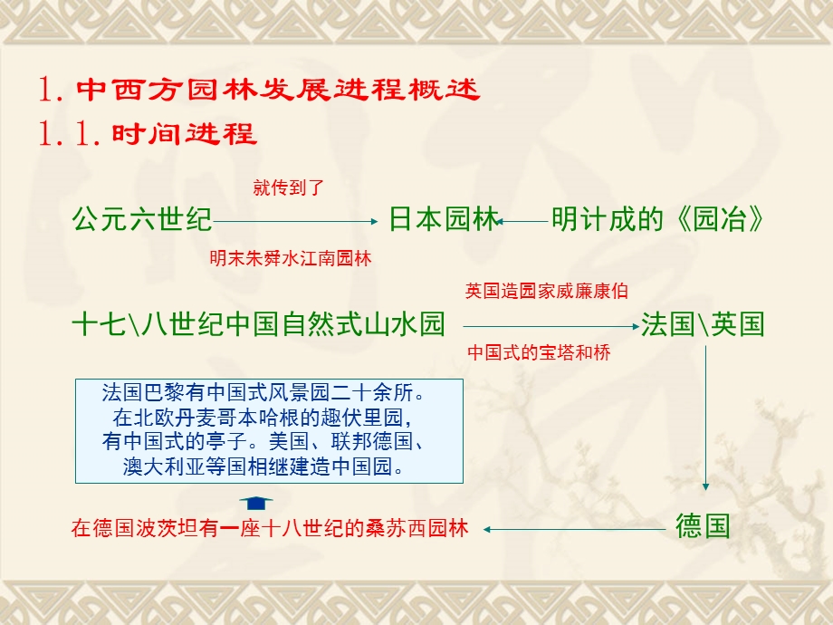 东西方古典园林艺术比较.ppt_第3页