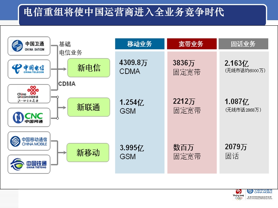 互联网业务知识培训.ppt_第3页