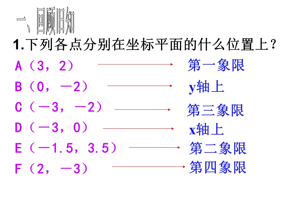 九年级数学上册23.2.3 关于原点对称的点的坐标课件新人教版.ppt_第2页