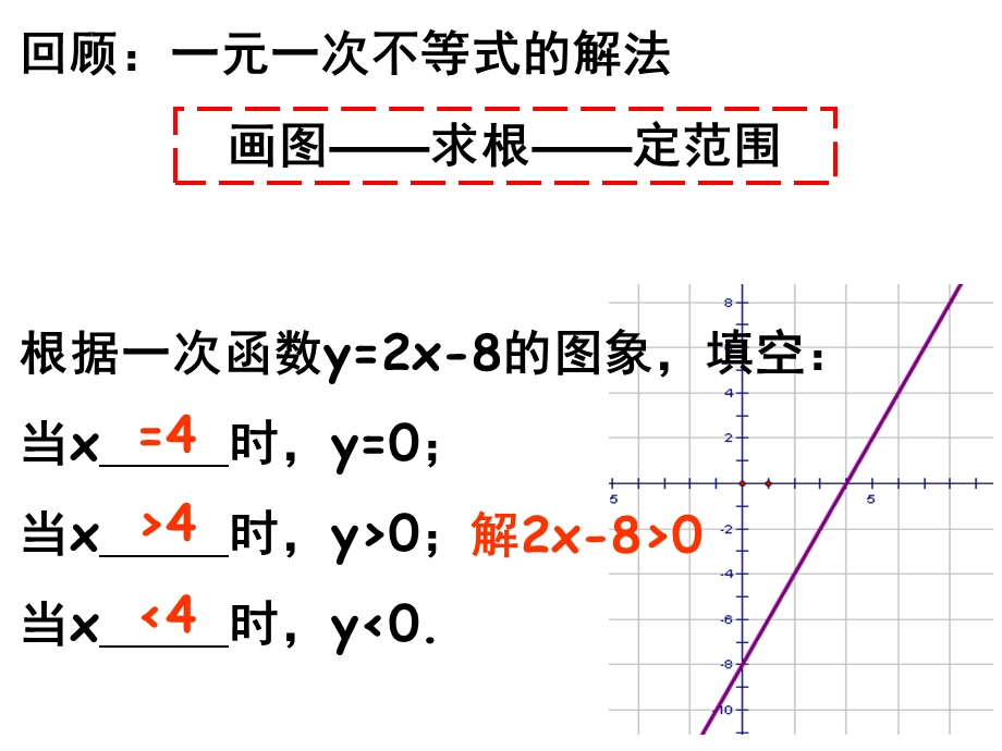 人教版,数学,高一,必修一,1.3-7一元二次不等式与分式不等式的解法.ppt_第3页