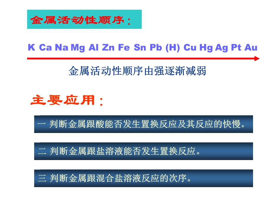 九年级化学金属活动性顺序及应用.ppt_第3页