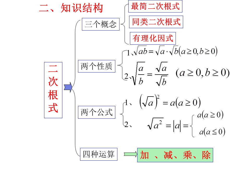 九年级数学二次根式复习.ppt_第3页