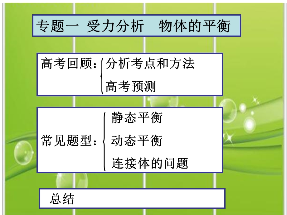 专题一受力分析物体的平衡.ppt_第2页