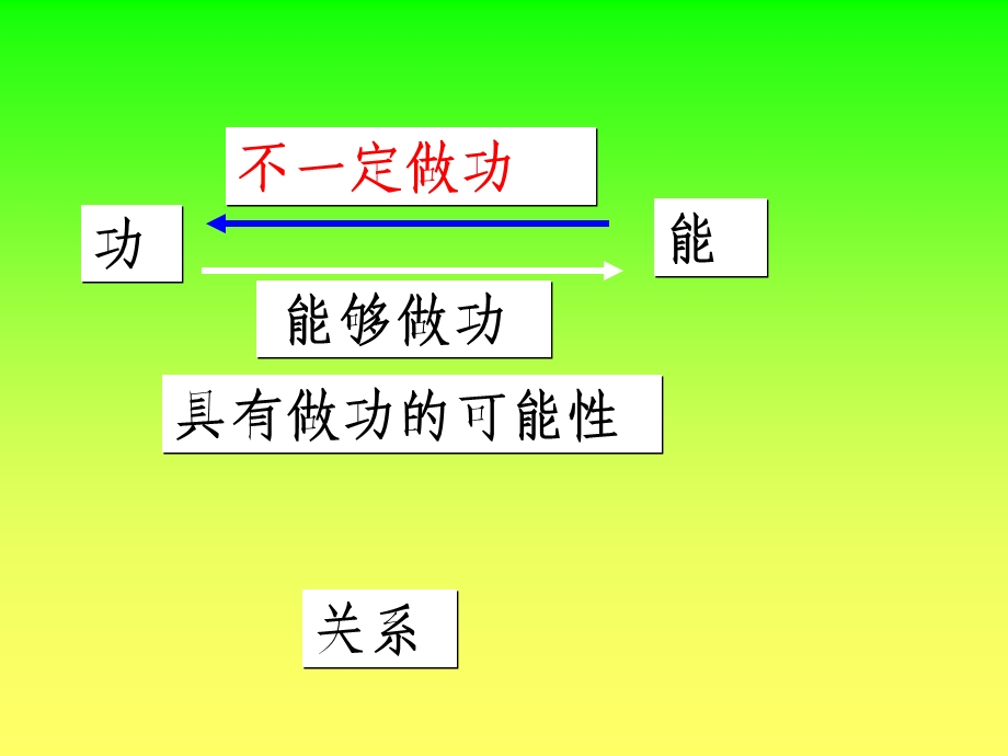 九年级物理-机械能及其转化讲课.ppt_第2页