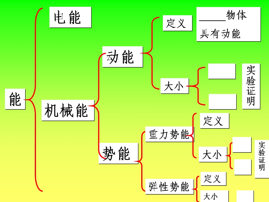 九年级物理-机械能及其转化讲课.ppt_第3页